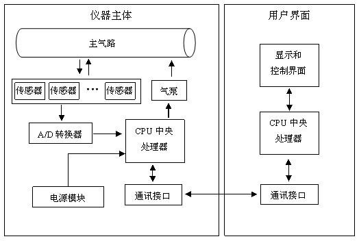 养殖行业恶臭气体在线监测方案插图2 养殖行业恶臭气体在线监测方案插图2