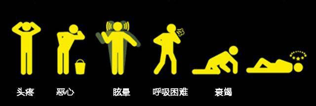地下停车场一氧化碳气体监测报警系统插图1 地下停车场一氧化碳气体监测报警系统插图1