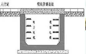 综合管廊、隧道气体监测方案插图2