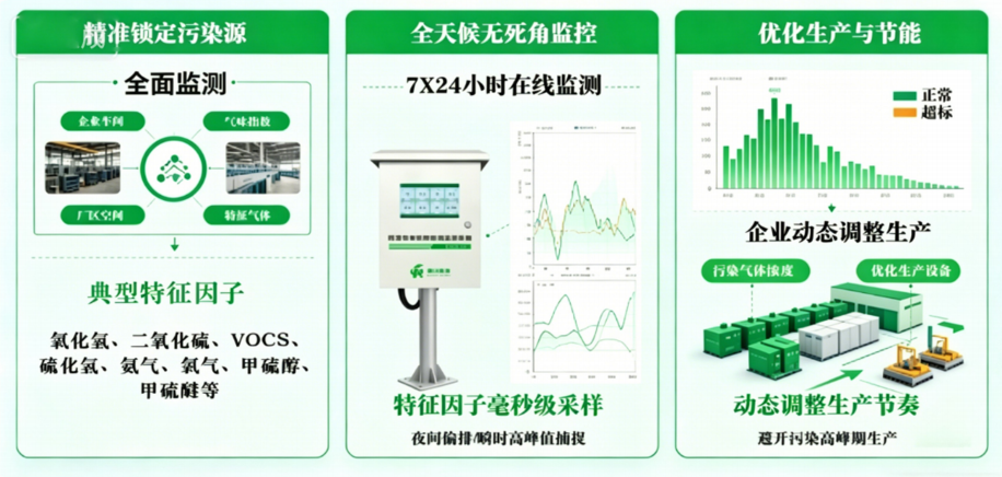 聚力湾区绿色发展｜携环保新技术赴盛会—bw必威西汉姆联官网首页亮相第十九届广州环保展插图3