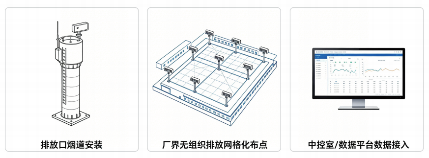 聚力湾区绿色发展｜携环保新技术赴盛会—bw必威西汉姆联官网首页亮相第十九届广州环保展插图5