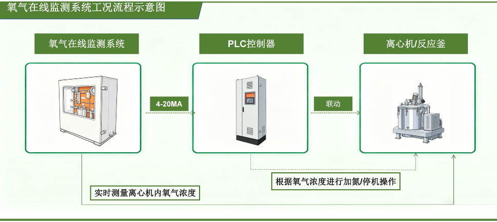 聚力湾区绿色发展｜携环保新技术赴盛会—bw必威西汉姆联官网首页亮相第十九届广州环保展插图6