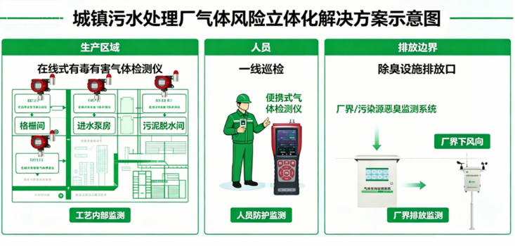 聚力湾区绿色发展｜携环保新技术赴盛会—bw必威西汉姆联官网首页亮相第十九届广州环保展插图1