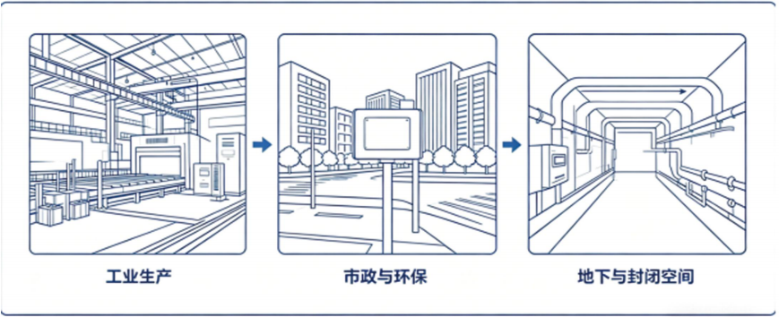 密闭空间有毒有害气体监测预警系统解决方案插图 密闭空间有毒有害气体监测预警系统解决方案插图